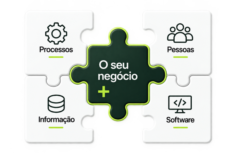 O seu negócio liga processos, pessoas, informação e software como peças de um puzzle.